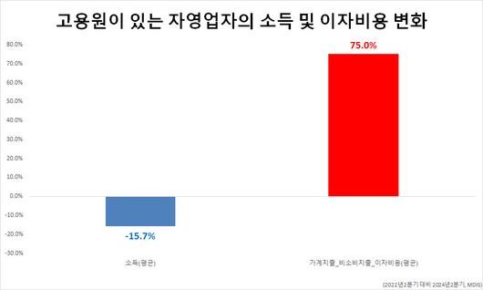 헤럴드경제