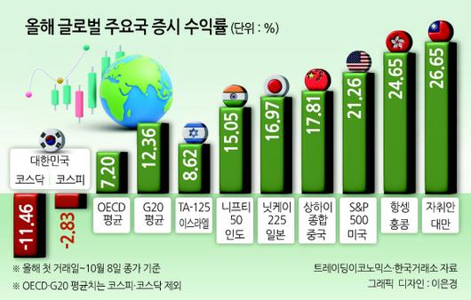 헤럴드경제