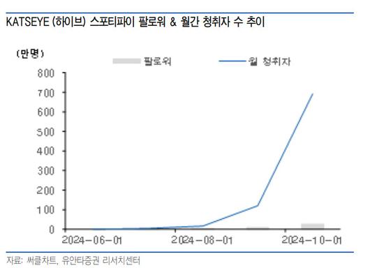 헤럴드경제