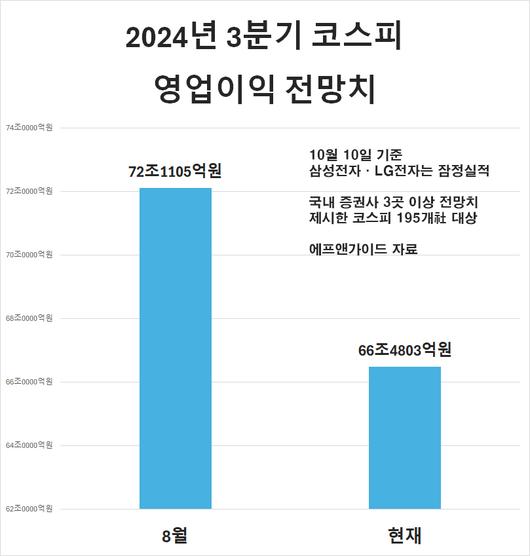 헤럴드경제