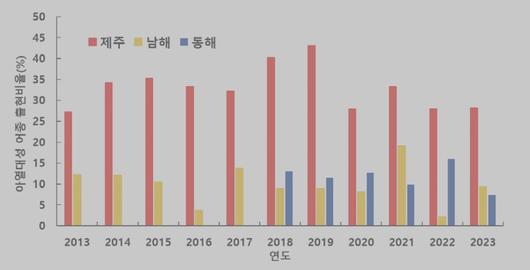 헤럴드경제