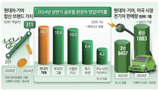 헤럴드경제