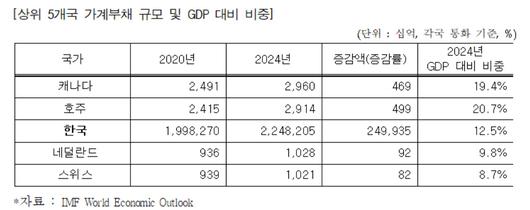 헤럴드경제