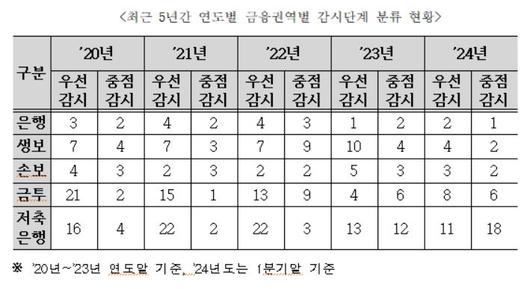 헤럴드경제