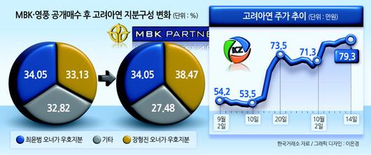 헤럴드경제