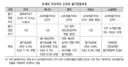 헤럴드경제