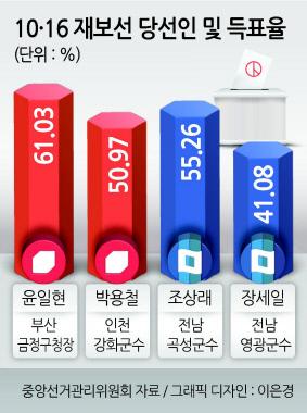 헤럴드경제