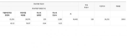 헤럴드경제