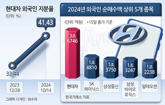 헤럴드경제