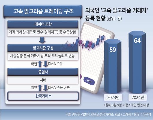 헤럴드경제