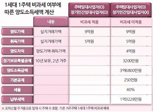 헤럴드경제