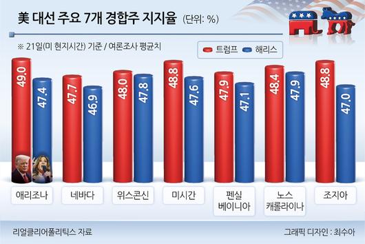 헤럴드경제