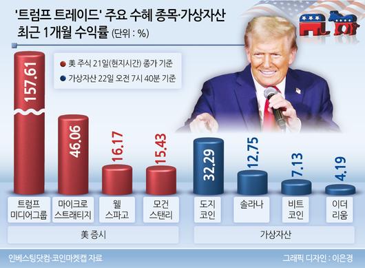 헤럴드경제