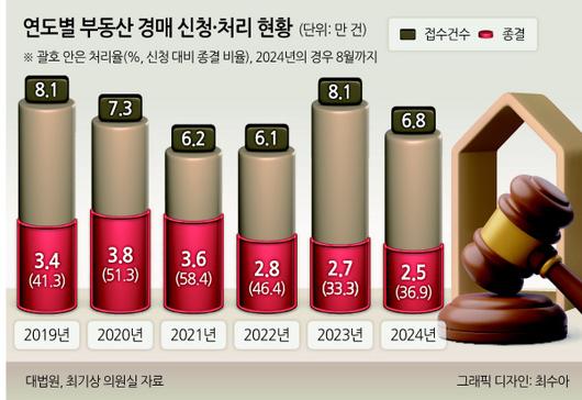 헤럴드경제