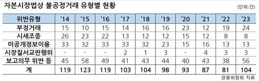 헤럴드경제