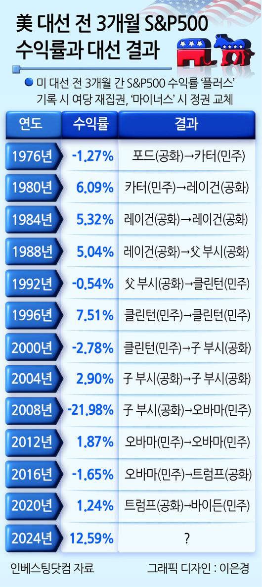 헤럴드경제