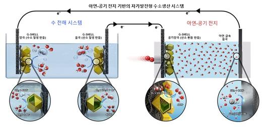 헤럴드경제