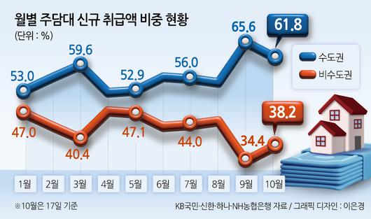 헤럴드경제