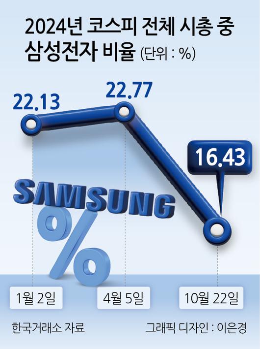 헤럴드경제