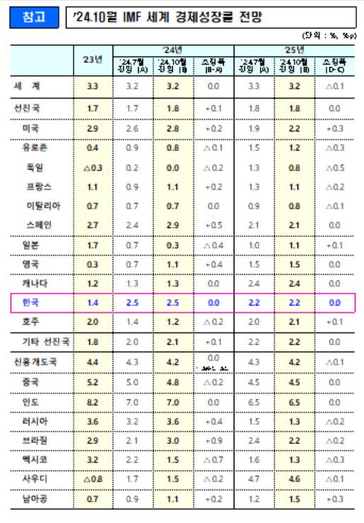 헤럴드경제