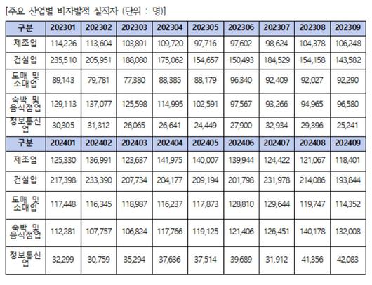 헤럴드경제