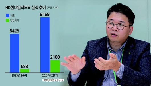 헤럴드경제