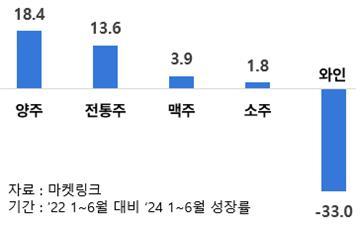 헤럴드경제