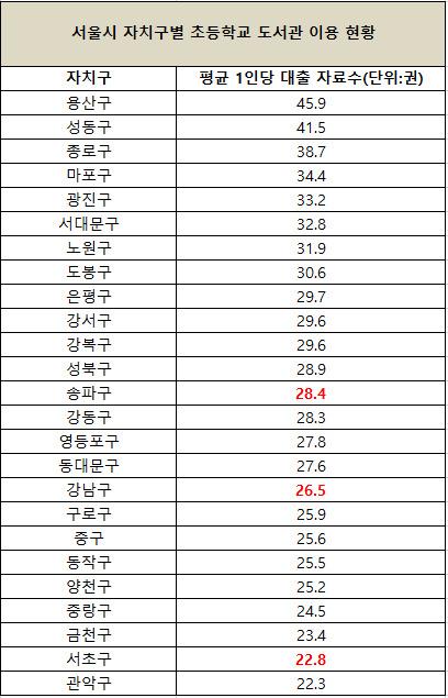 헤럴드경제