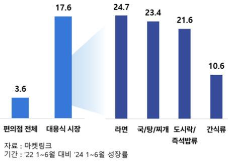 헤럴드경제