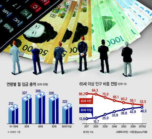 헤럴드경제