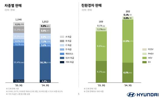 헤럴드경제