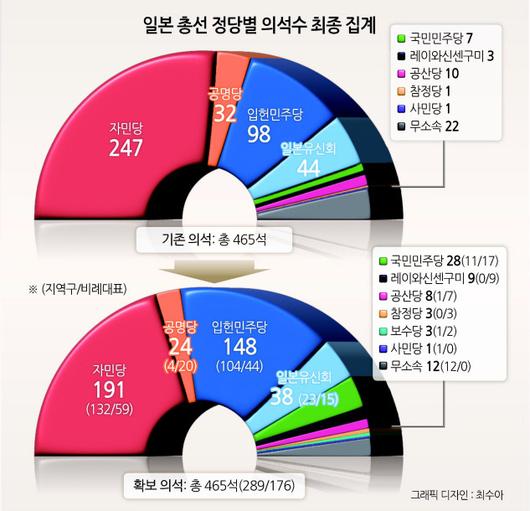 헤럴드경제