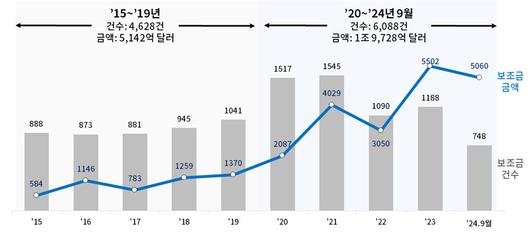 헤럴드경제