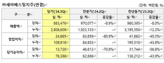 헤럴드경제