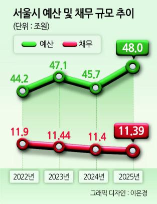 헤럴드경제