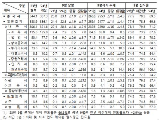 헤럴드경제