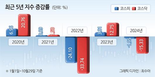 헤럴드경제