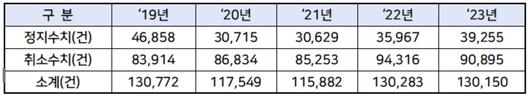 헤럴드경제