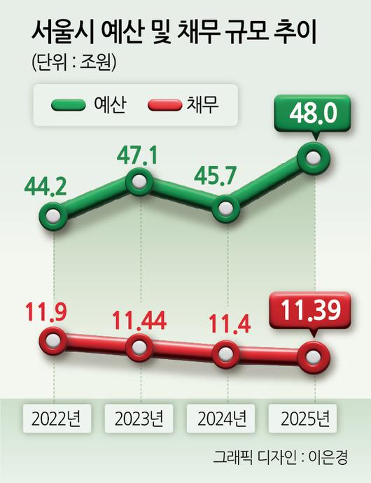 헤럴드경제