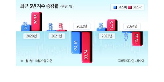 헤럴드경제