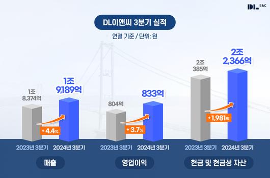 헤럴드경제