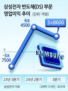 헤럴드경제