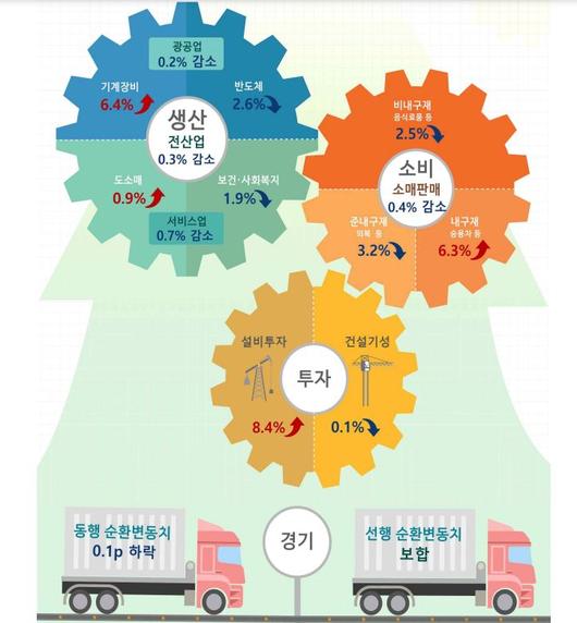 헤럴드경제