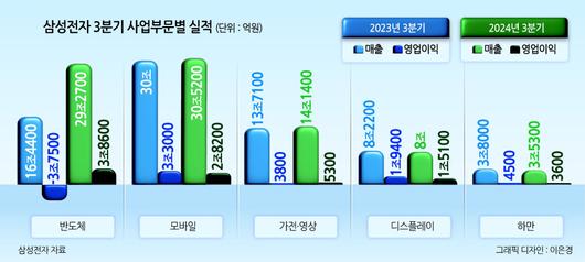 헤럴드경제