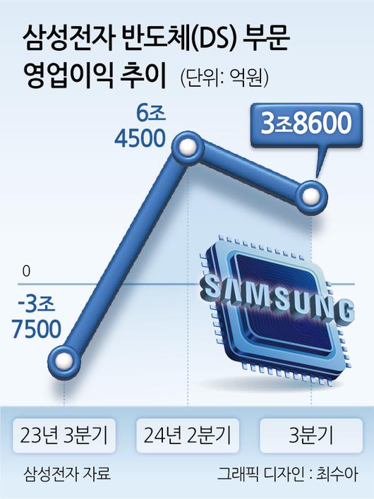 헤럴드경제