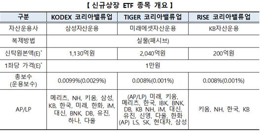 헤럴드경제