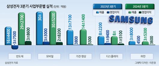 헤럴드경제