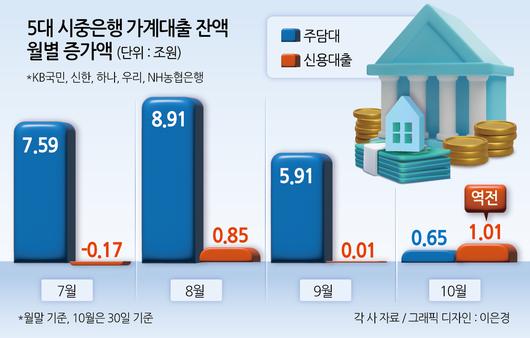 헤럴드경제