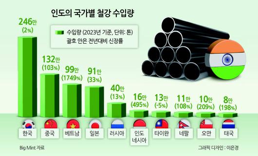 헤럴드경제