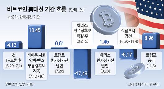 헤럴드경제